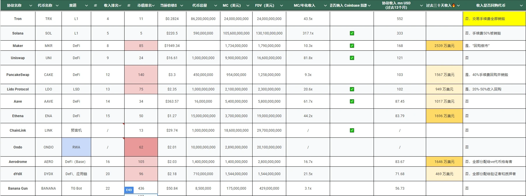 TRUMP币引爆特朗普上任预期,哪些资产或将爆发?