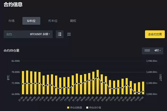 币圈做多与做空是什么?哪种交易方式风险更大?学会这招避免被轧空!