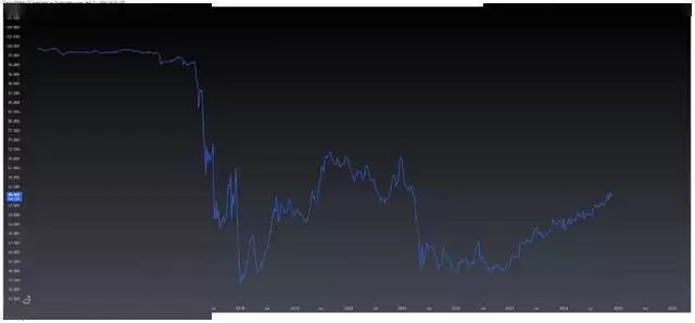 山寨季什么时候来?大选后12个月仍是加密牛市黄金期