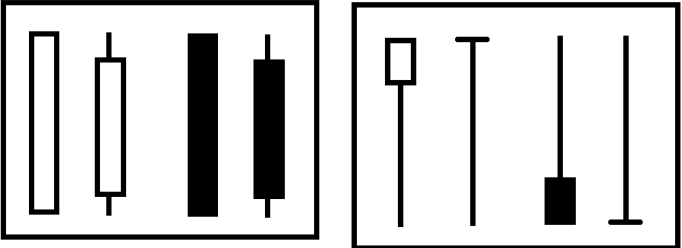 技术分析教学指南:透过K线判断价格行为
