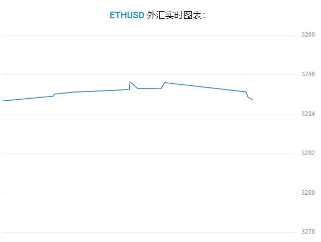 ETH未来如何？以太坊(ETH)价格预测2025-2030年
