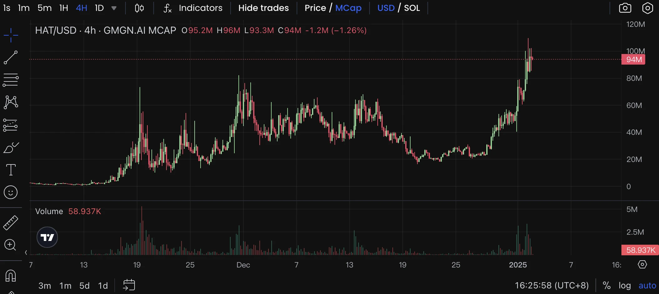 盘点值得关注的热门AI Agent Launchpad平台代币