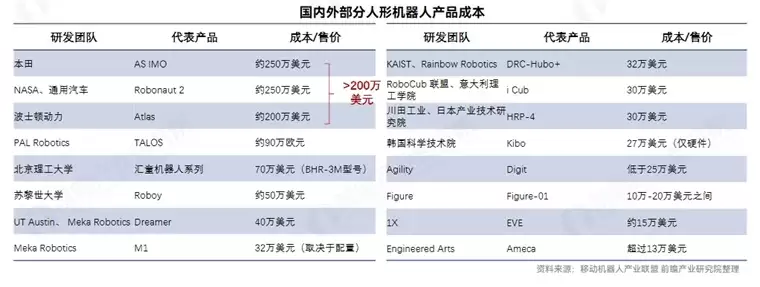 国家发改委：鼓励创新是好事，但要注意防范重复度高人形机器人产品“扎堆”上市【附人形机器人行业市场分析有】