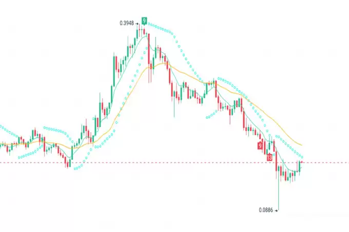 3月再无利空!抄底即将爆发的3种加密货币!