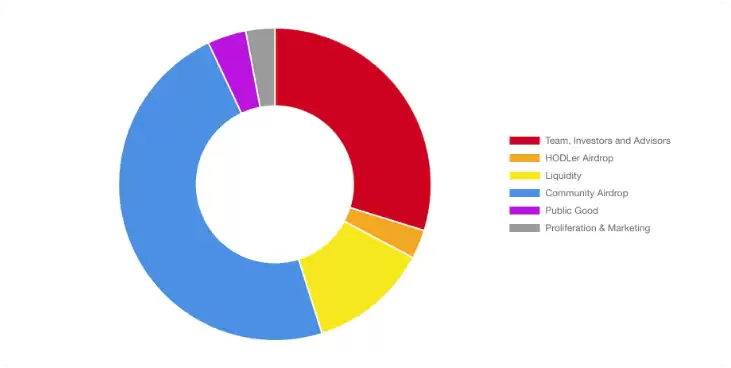 今晚开盘,浅析Pudgy Penguins(PENGU)估值预期