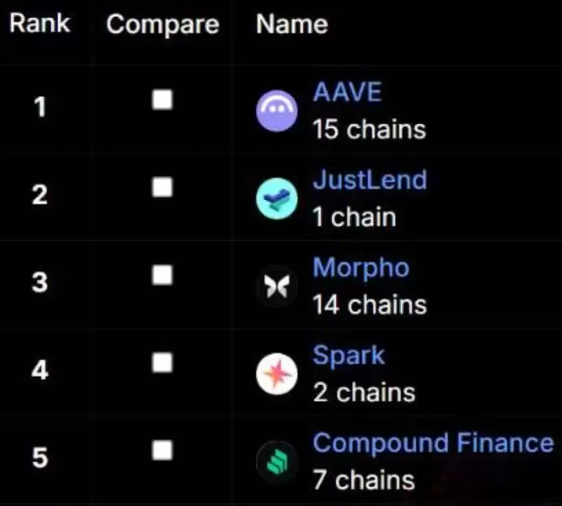 DeFi是什么?怎么设置DeFi投资组合?