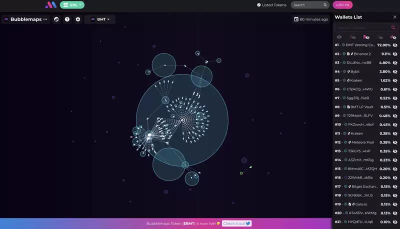 什么是Bubblemaps(BMT)币？BMT会是下一个10倍币吗？
