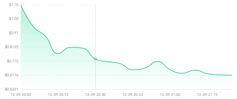 MOVE币值得投资吗?2025-2030年MOVE币价格预测