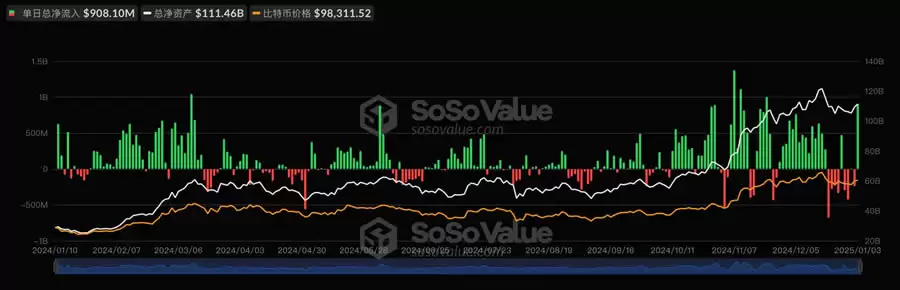 比特币重返10万、AI概念币全面起飞,普涨行情要来了？
