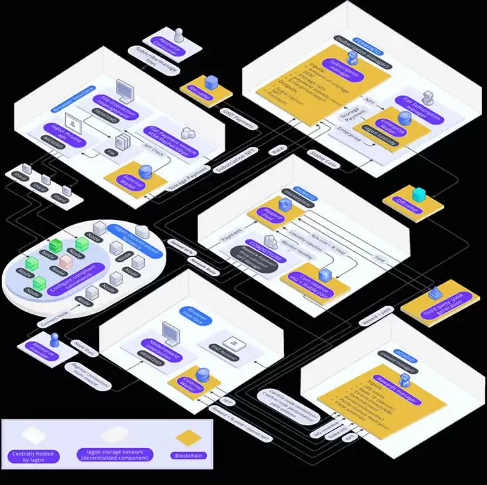 IAGON(IAG)币是什么？IAG币值得投资吗？