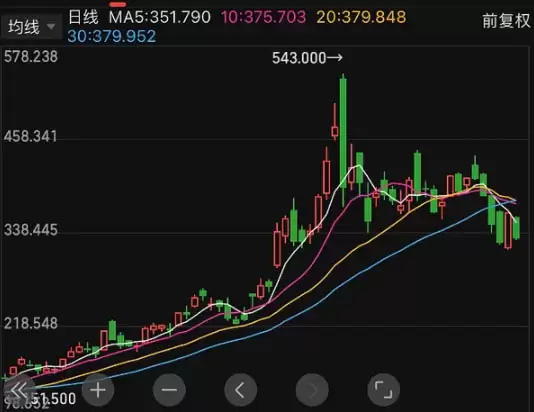 连续七周增持BTC 微策略数字资产框架里藏了哪些财富密码?