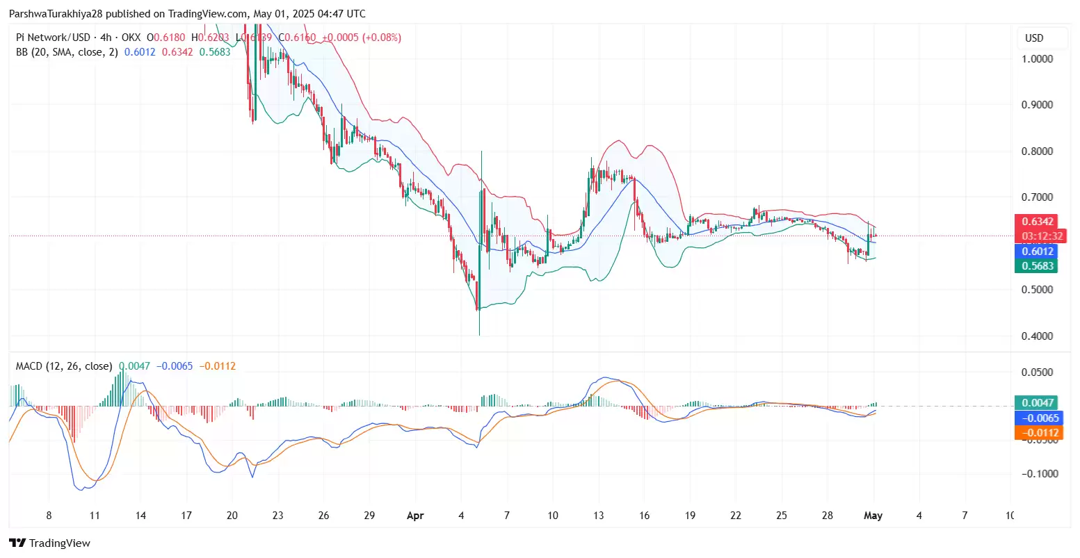 Pi币价格接近历史最低点:是否还有复苏的希望?Pi币价格预测