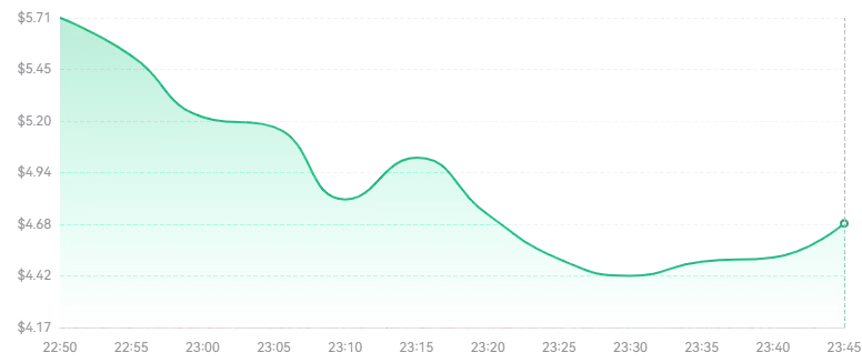 2025-2030年ME币未来价格预测:ME币能涨到10美元吗?