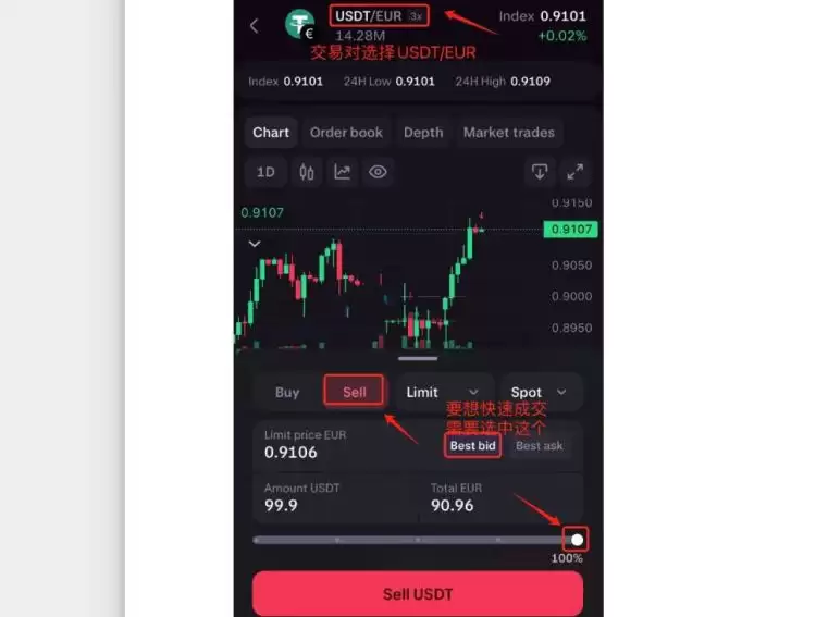 USDT可以提现到海外银行吗?有办法吗?USDT提现海外银行教程
