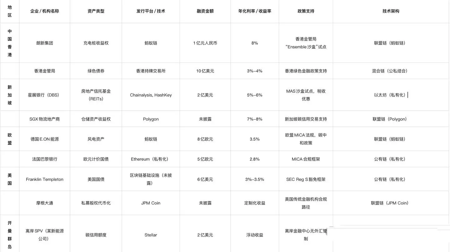 内地企业如何合规上链发行RWA资产,香港/新加坡真实案例分析!