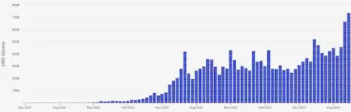 2025年币圈值得关注的五个关键指标解析