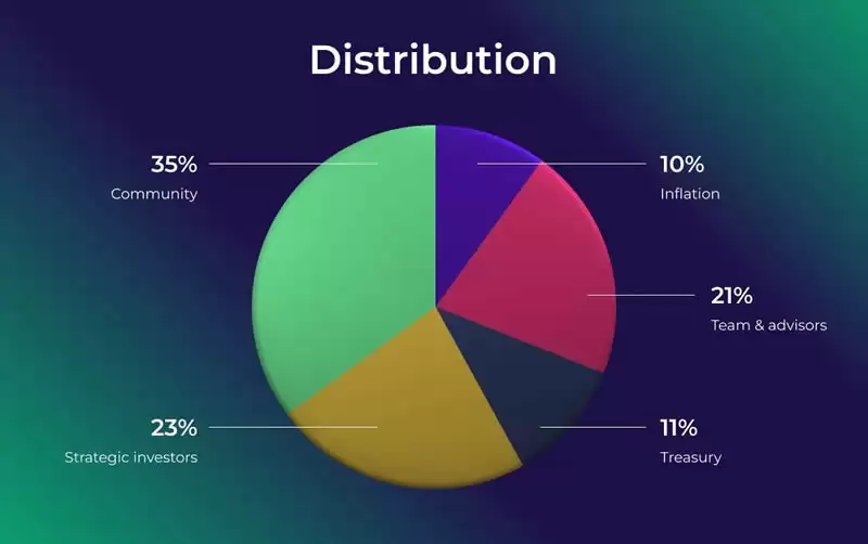 Primex Finance(PMX)币是什么?未来价格如何?PMX币价格预测