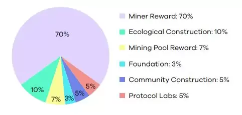 什么是Statter Network(STT)币？STT币是一个好的投资吗？