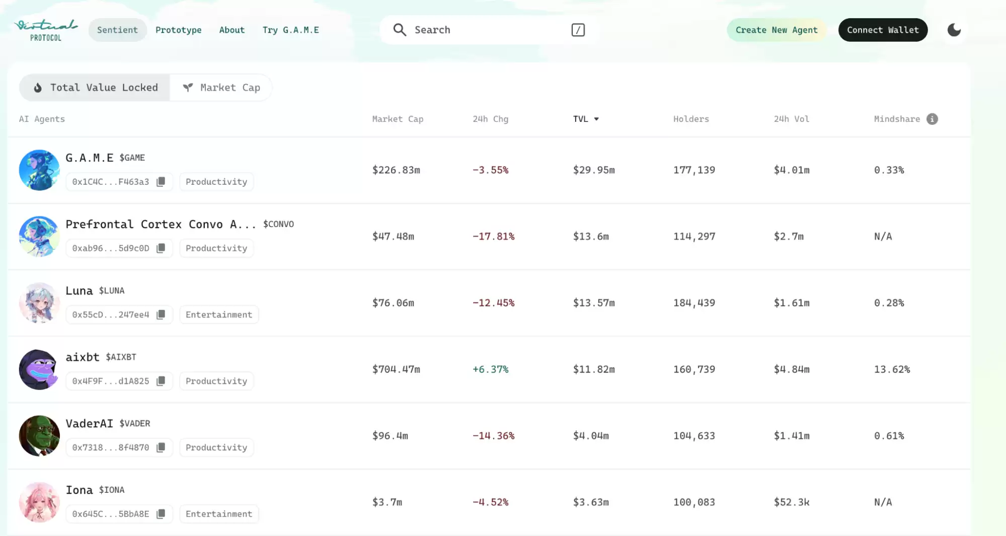 2025年 Top 20 加密空投,一文盘点