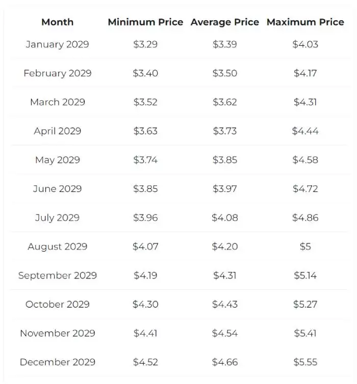 GPU币是AI概念吗?有没有投资价值?GPU币2025-2050价格预测