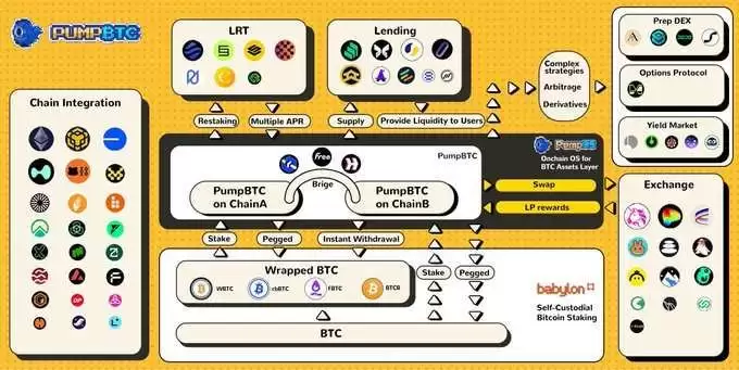 PumpBTC(PUMP)币是什么?PUMP代币经济学、空投及未来展望