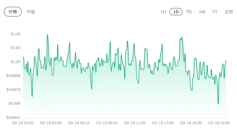 2025-2030年XUSD币价格预测:XUSD币未来价格走势分析