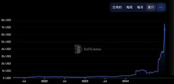 一文了解DeFi复兴 BTCFi前景几何？
