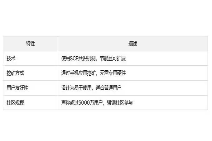 PI代币与IP代币的区别