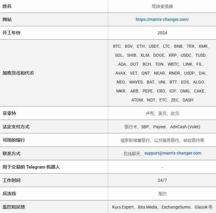 Matrix-Changer :交换器评论、功能概述