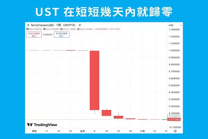 2025市值最高的前5 大稳定币,如何购买稳定币？