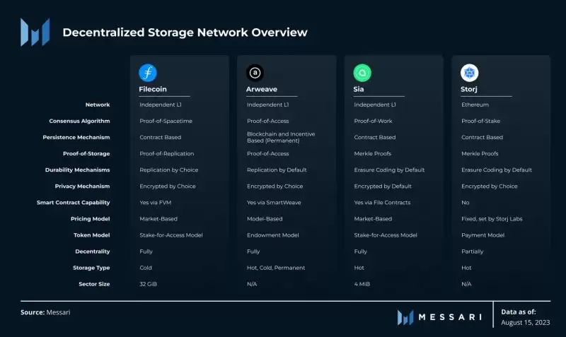 Walrus(WAL)币是什么？WAL币潜力如何？WAL币未来展望