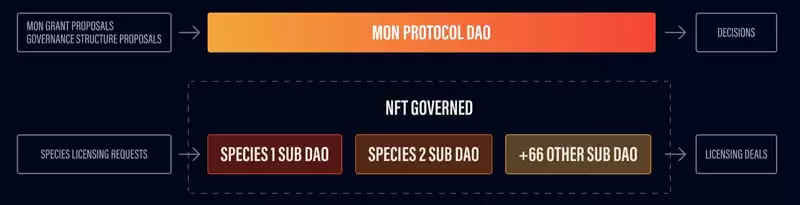 MON币是什么？如何运作？MON币值得投资吗？