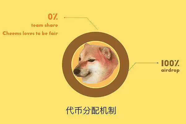 十个值得关注的Binance Alpha潜力项目