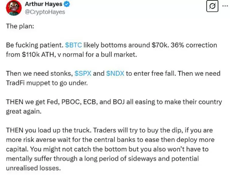 比特币回调可能性大吗?比特币回调一般要多久?