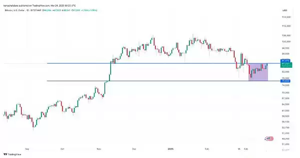 比特币价格盘整还要持续多久？比特币价格盘整持续时间