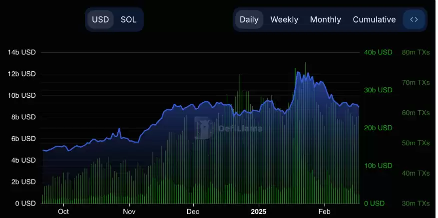 Solana价格预测:SOL是跌是涨?能维持180美元吗?