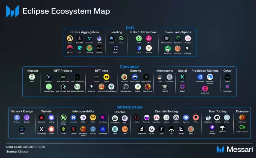 Eclipse是什么？绿色牛链Eclipse TGE为什么是以太坊的新救星？