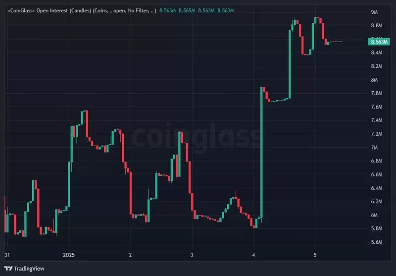 Lido价格预测:2.7美元将如何决定LDO的下一步走势(2025-2030)