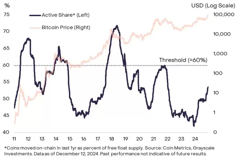加密牛市根本没结束,2025特大牛市即将爆发?