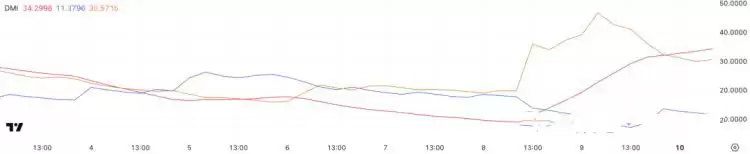 PI Network(PI)面临风险 :3月份会跌至1美元以下吗?