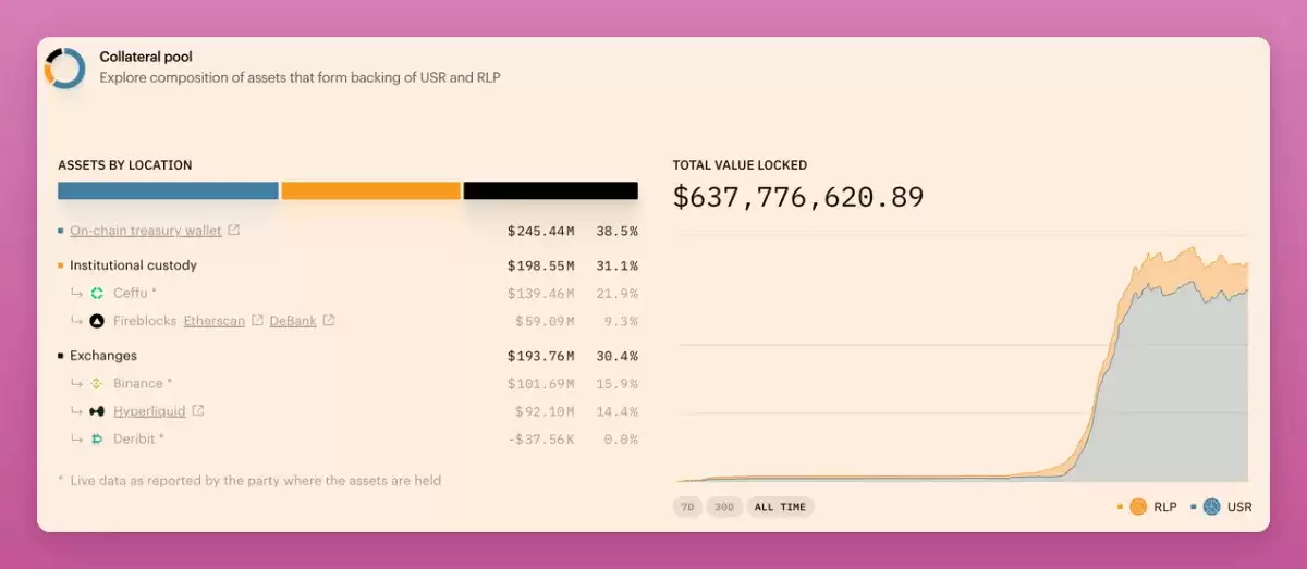 加密市场短暂复苏,盘点5个即将上线的顶级项目!