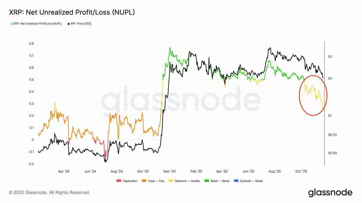 瑞波币（XRP）价格跌破2美元后能走多低？一文了解