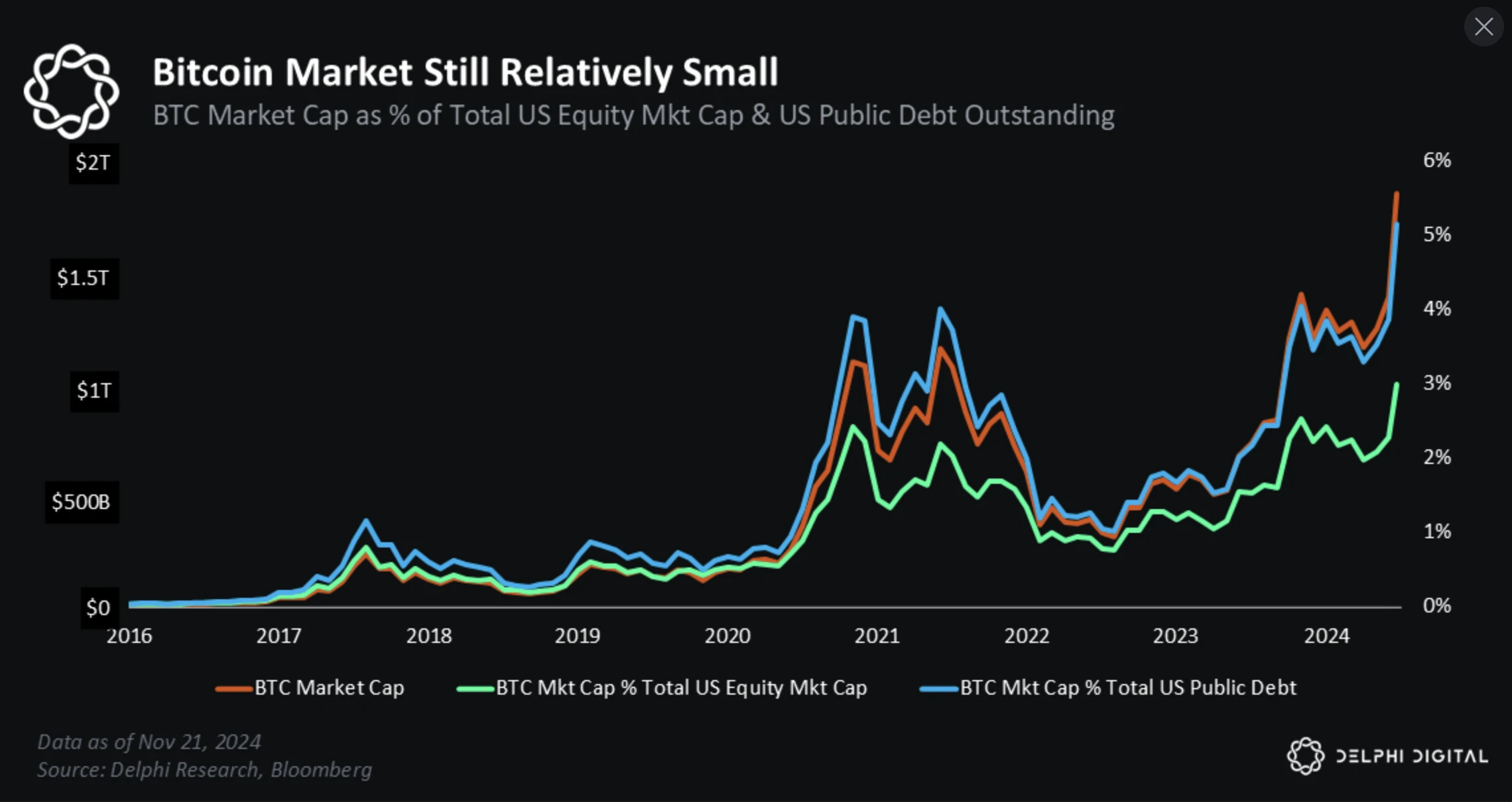 比特币2025展望:以史为鉴,近期BTC将上破175000美元?
