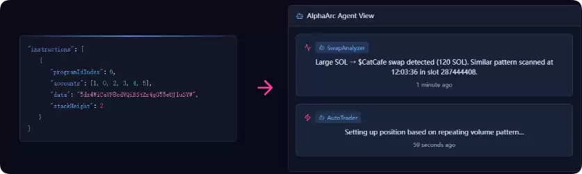值得关注的六个AI新头部项目:市场热捧的AI叙事有哪些?
