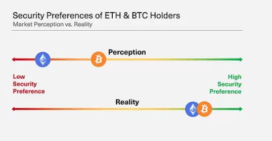 一文了解比特币 L2 比以太坊 L2 更具市场潜力?