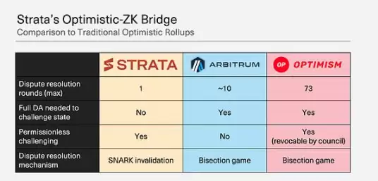 一文了解比特币 L2 比以太坊 L2 更具市场潜力?