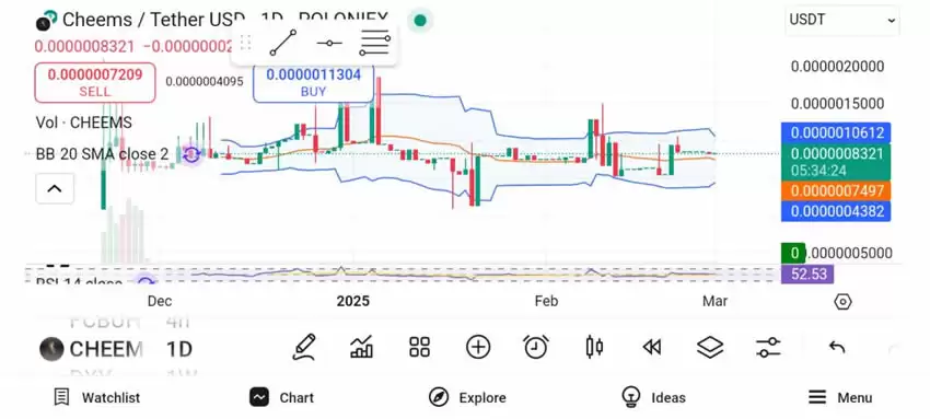 2025年三大山寨币(GIGA、CHEEMS、APU)爆发式增长潜力预测