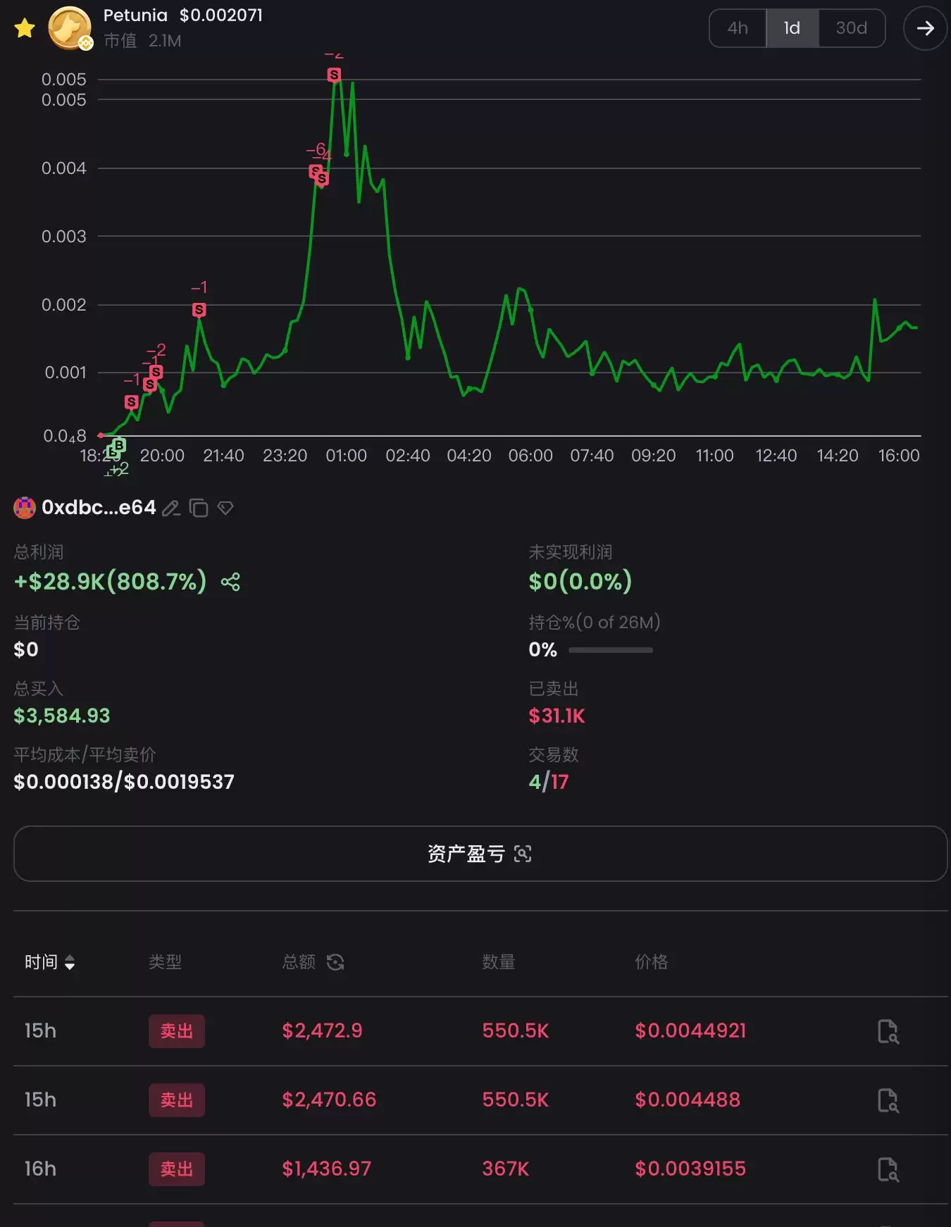 零基础玩转BSC链上的meme币:从扫链、监控到交易工具介绍