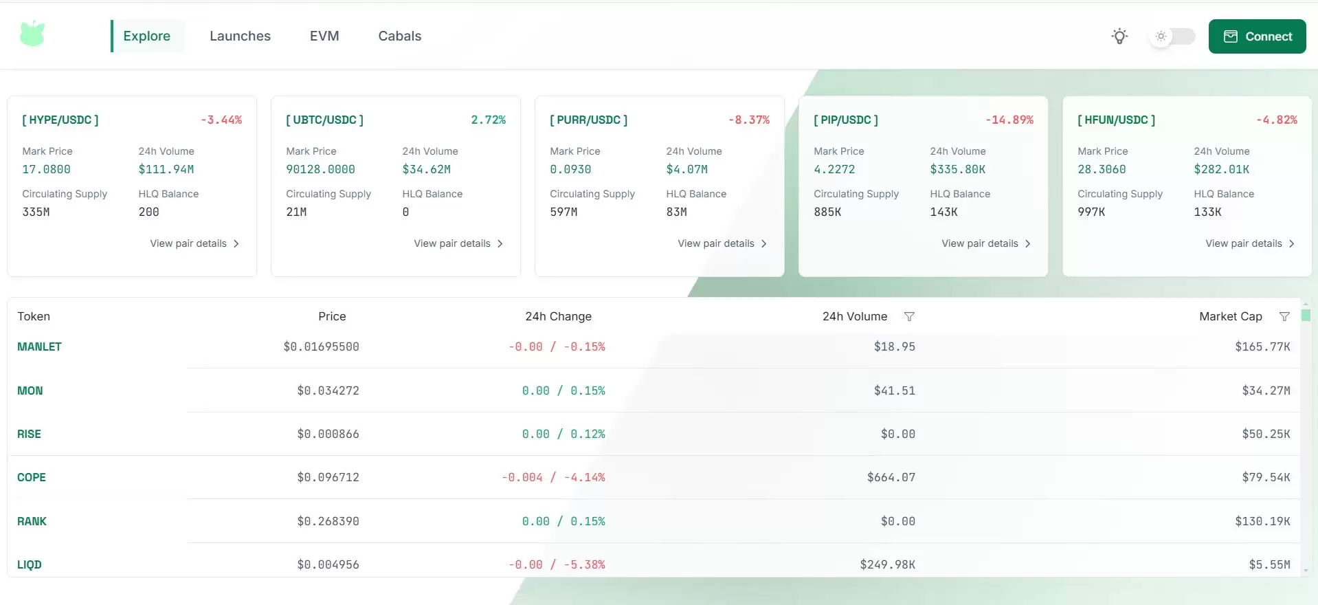 Hypurr Fun(HFUN)币是什么?值得投资吗?未来价格怎么走?