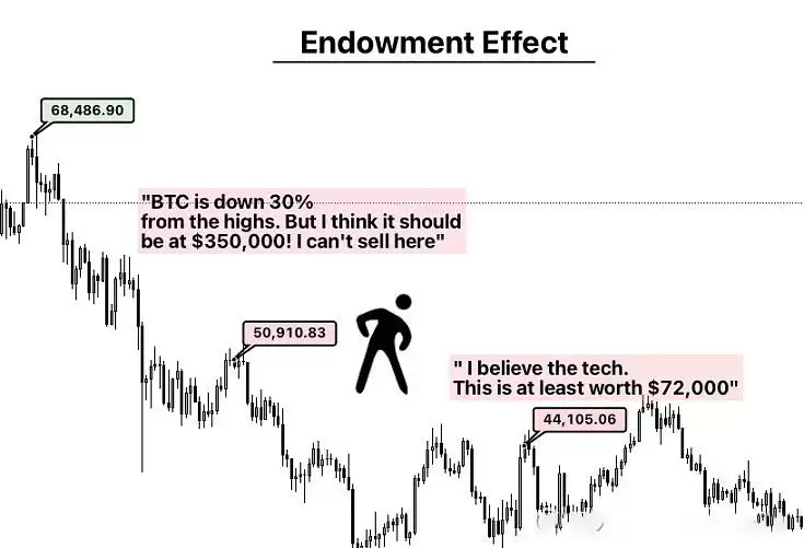 加密货币交易员心理建设指南:交易员需要克服的十大心理问题